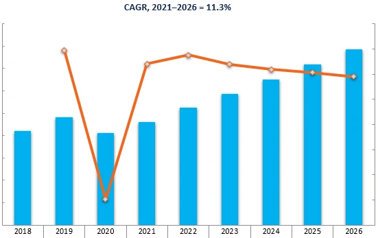 Revenue Forecast