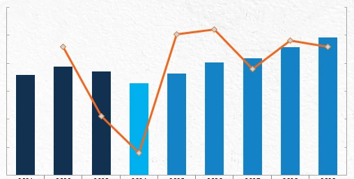 Revenue Forecast