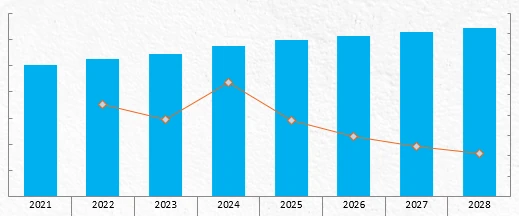 Revenue Forecast