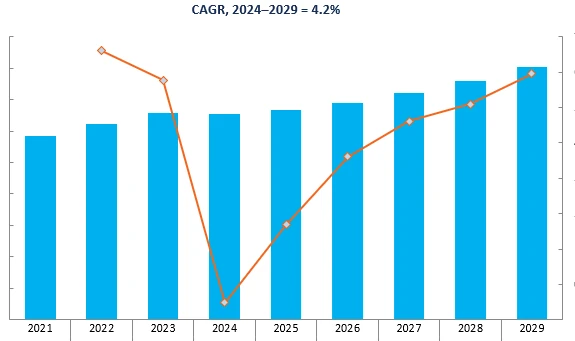 Revenue Forecast