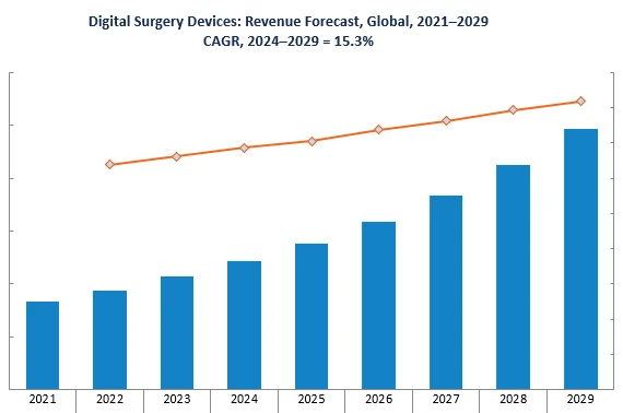 Revenue Forecast