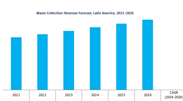 Revenue Forecast