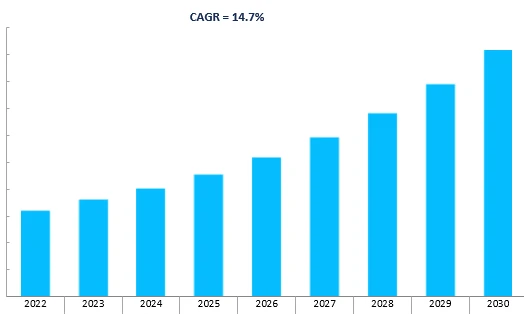 Revenue Forecast