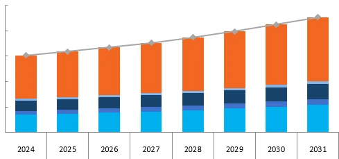 Revenue Forecast