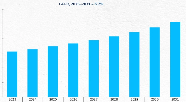 Revenue Forecast