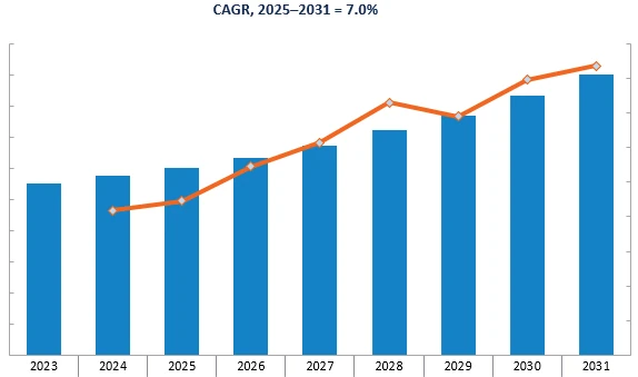 Revenue Forecast