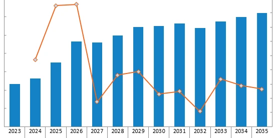 Revenue Forecast