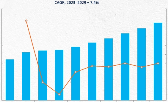 Revenue Forecast