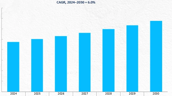 Revenue Forecast
