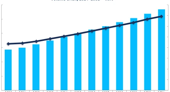 Revenue Forecast