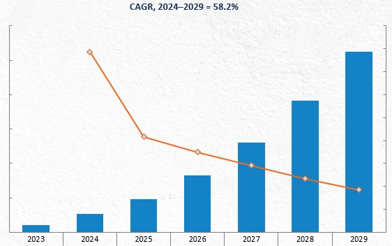 Revenue Forecast