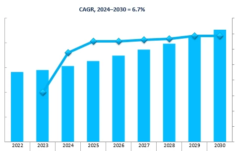 Revenue Forecast