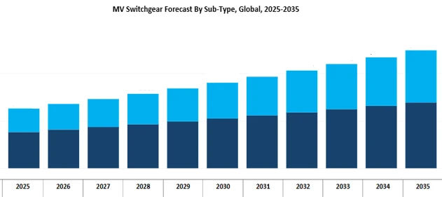 Revenue Forecast