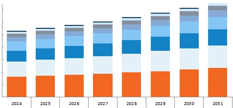 Revenue Forecast