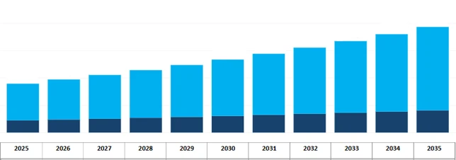 Revenue Forecast
