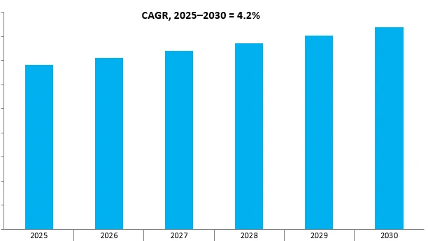 Revenue Forecast