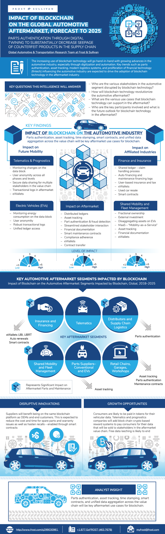 Here s How The Auto Accessories Market Has Expedited In Last 5 Years - BW  Autoworld