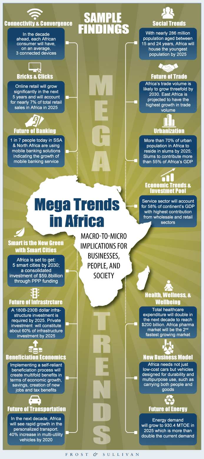 INFOGRAPHIC: Africa's Most Powerful Militaries, by Techloy, Techloy, Business and technology news & data in emerging markets