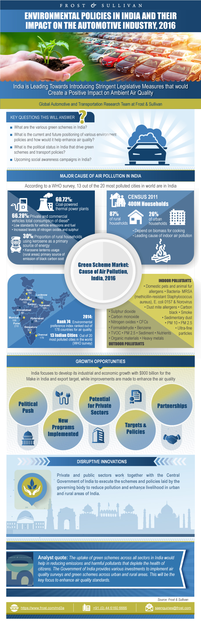 Environmental Policies in India and Their Impact on the Automotive ...