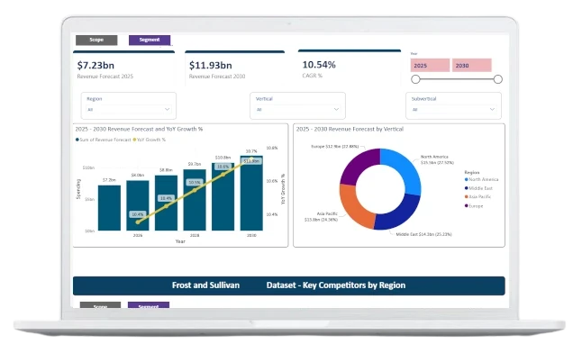 Growth Generator Platform Capabilities