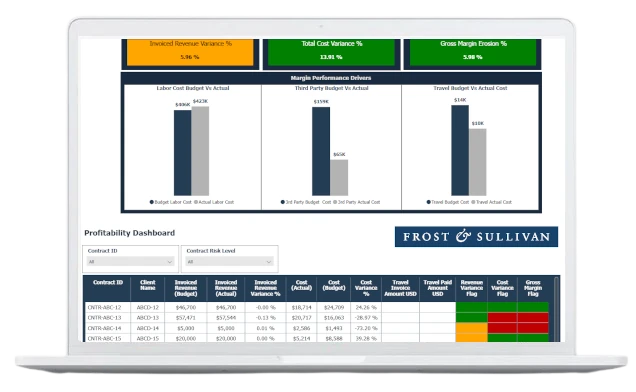 Growth Generator Data Intelligence Platform